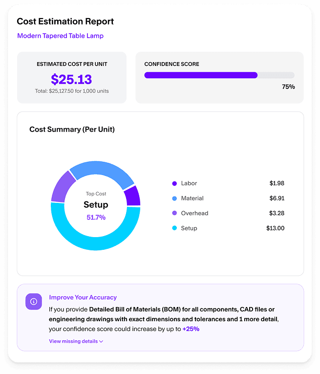Cost Estimation Card