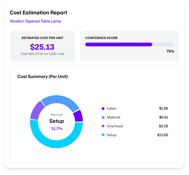 Cost Estimation Card